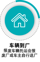 报废流程